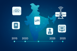 डिजिटल इंडिया 1.0 की उपलब्धियों का ग्राफ़िक – 2015 से 2025 तक आधार, UPI, भारतनेट और ई-गवर्नेंस माइलस्टोन।