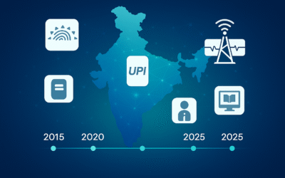 डिजिटल इंडिया 1.0 की उपलब्धियों का ग्राफ़िक – 2015 से 2025 तक आधार, UPI, भारतनेट और ई-गवर्नेंस माइलस्टोन।